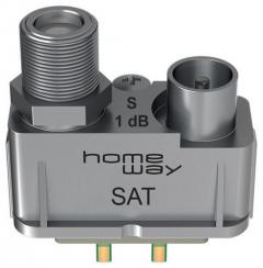 HomeWay TV - Modul für DVB-S/C/T Stichleitungsmodul HW-ET7