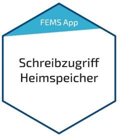 Fenecon FEM713 FEMS App Schreibzugriff Heimspeicher App
