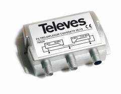 Televes EKA568F f. EKA1000.. 1-68MHz 87-2150MHz Diplexer
